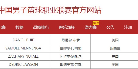 FB体育app下载-CBA官宣：新疆男篮注册新外援NBA落选秀布伊 裁掉哈里斯
