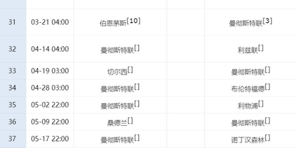 FB体育官方入口-1-1！英超争4大变：利物浦爆冷+3强不胜，曼联2场恶战不输=进欧冠
